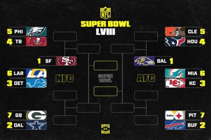 Uncovering Financial Success In The NFL
